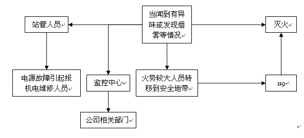 高速公路收費(fèi)站8種突發(fā)事件應(yīng)急預(yù)案